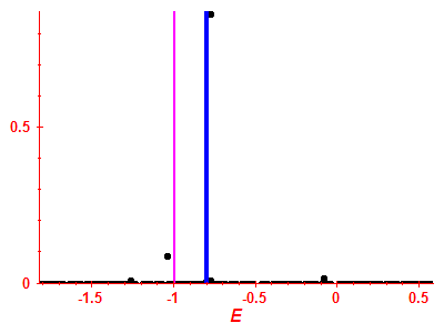 Strength function